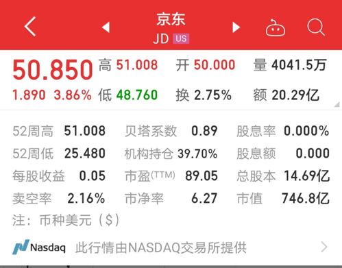 京東市值反超拼多多，日用百貨銷售成關鍵轉折點