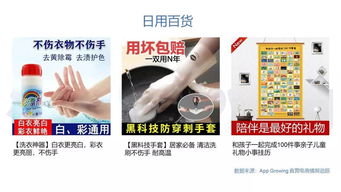 12月第二期熱銷商品推薦 服飾鞋包引領風潮，日用百貨穩中求進