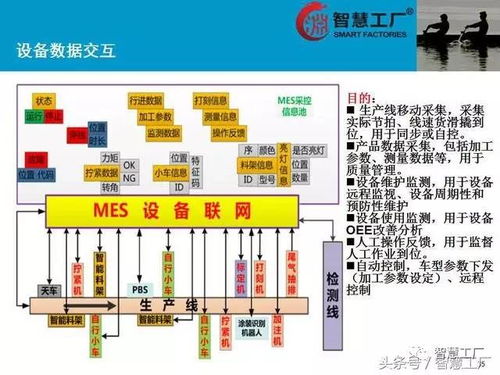 智慧工廠MES系統(tǒng)解決方案 計(jì)算機(jī)系統(tǒng)服務(wù)的核心驅(qū)動